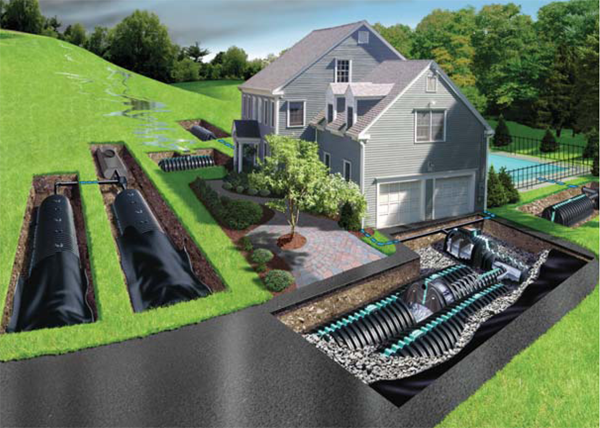 drainage drywell system installation nj